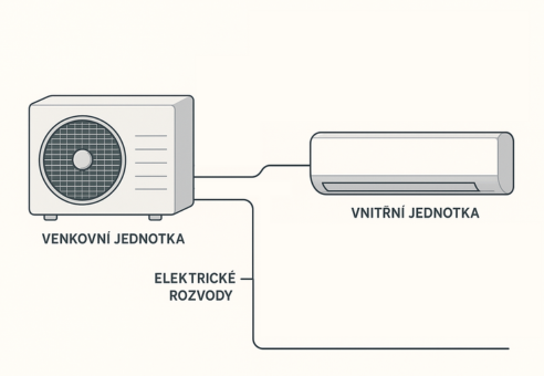 Nástěnné klimatizace